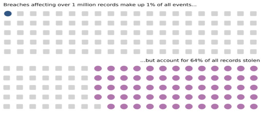 HIPAA Violation Statistics Records