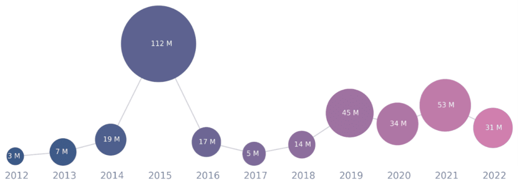 Trends in HIPAA Violation Statistics